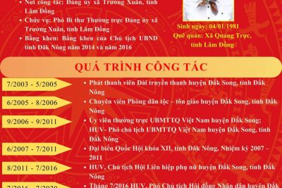 TIỂU SỬ TÓM TẮT CỦA ỨNG CỬ VIÊN HĐND XÃ TRƯỜNG XUÂN NHIỆM KỲ 2026-2031